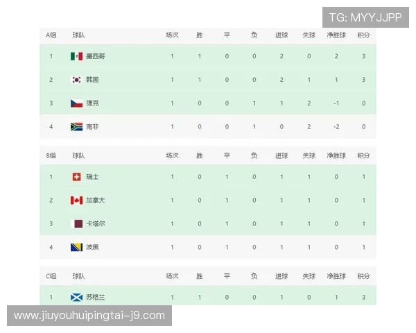 世界杯荷兰对阵日本小组赛积分榜最新排名及赛程分析